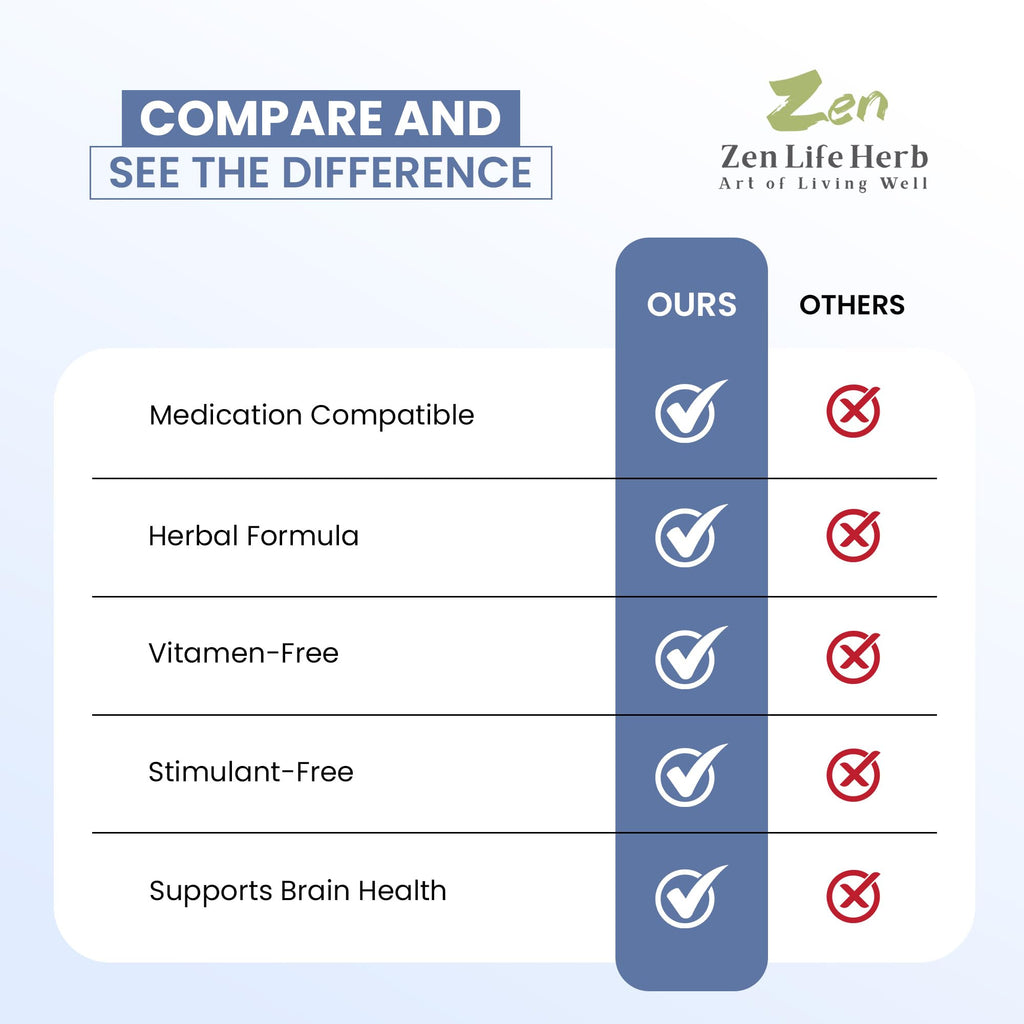 ZEN LIFE HERB IQ+ Brain - Caffeine-Free, Clinically Tested Focus, Concentration, Memory & Energy | 30 Softgels