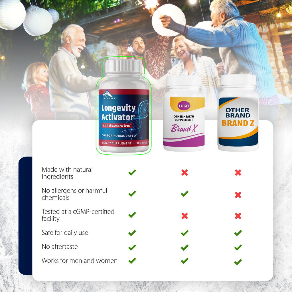 Zenith Labs Longevity Activator - Anti-Aging Supplement with Resveratrol