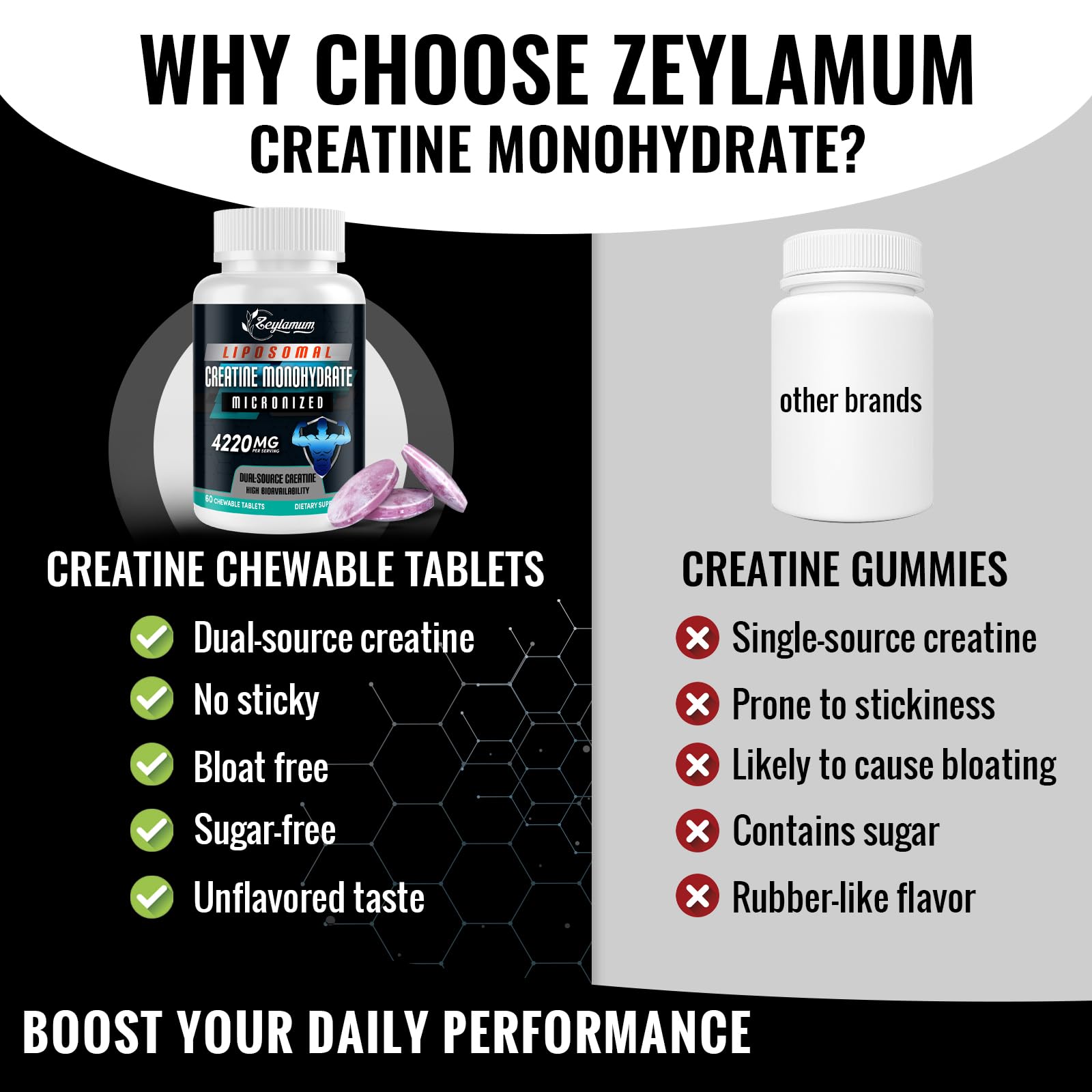 Zeylamum Creatine Chews Tablets for Men & Women | Dual-Source Liposomal Creatine Monohydrate, 60 Servings