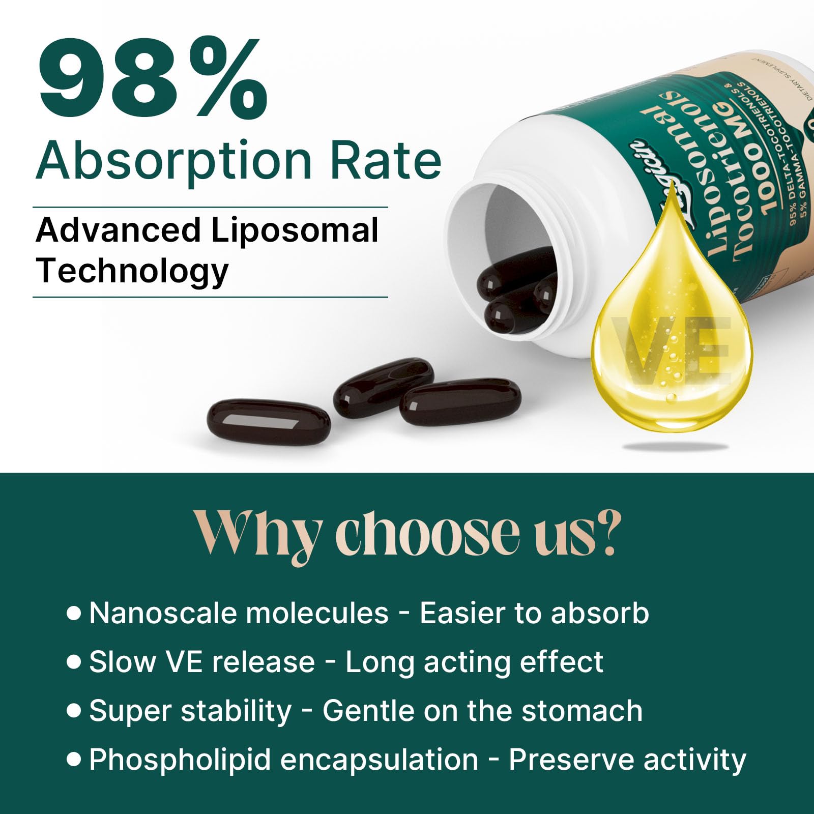 Zingicin Vitamin E Tocotrienols – Liposomal Delta & Gamma Tocotrienols 1000mg | 120 Softgels