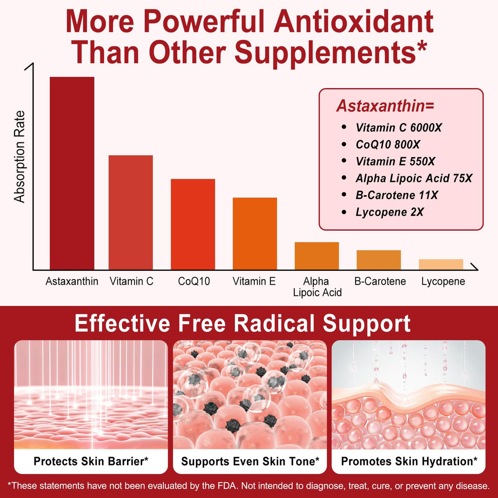 ZIXBMHYJ Astaxanthin 12mg – Natural Astaxanthin Supplement (120 Count) | Non-GMO, Gluten Free